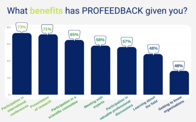 Why Joining the Profeedback Project is a Game-Changer